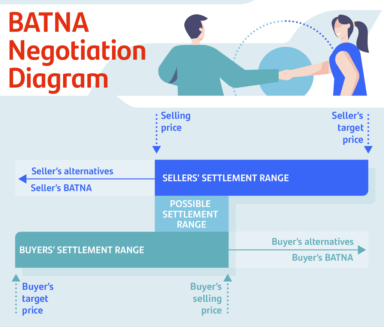 batna-meaning