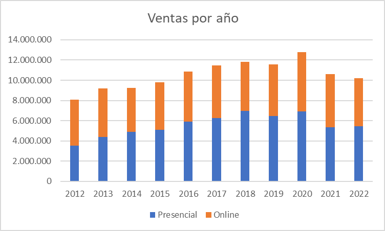 column charts