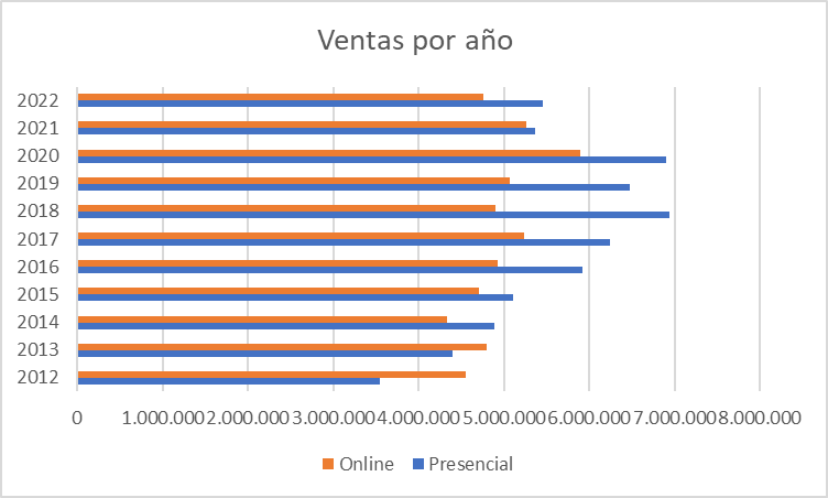 bar charts