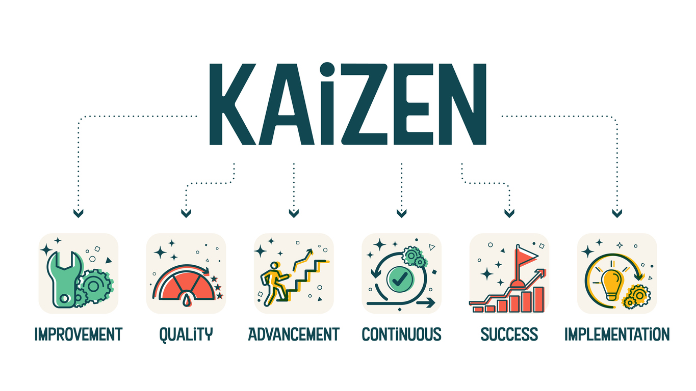 La filosofía del método Kaizen se puede poner en práctica a través de las 5 S