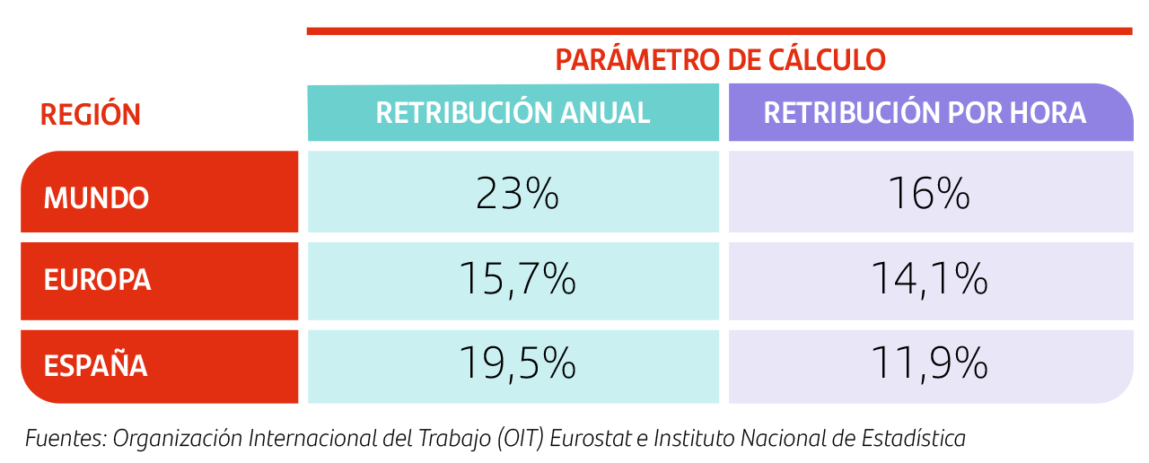 brecha-salarial-entre-hombres-y-mujeres