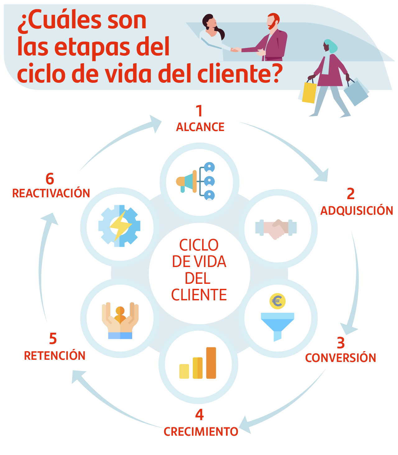 ciclo-de-vida-del-cliente