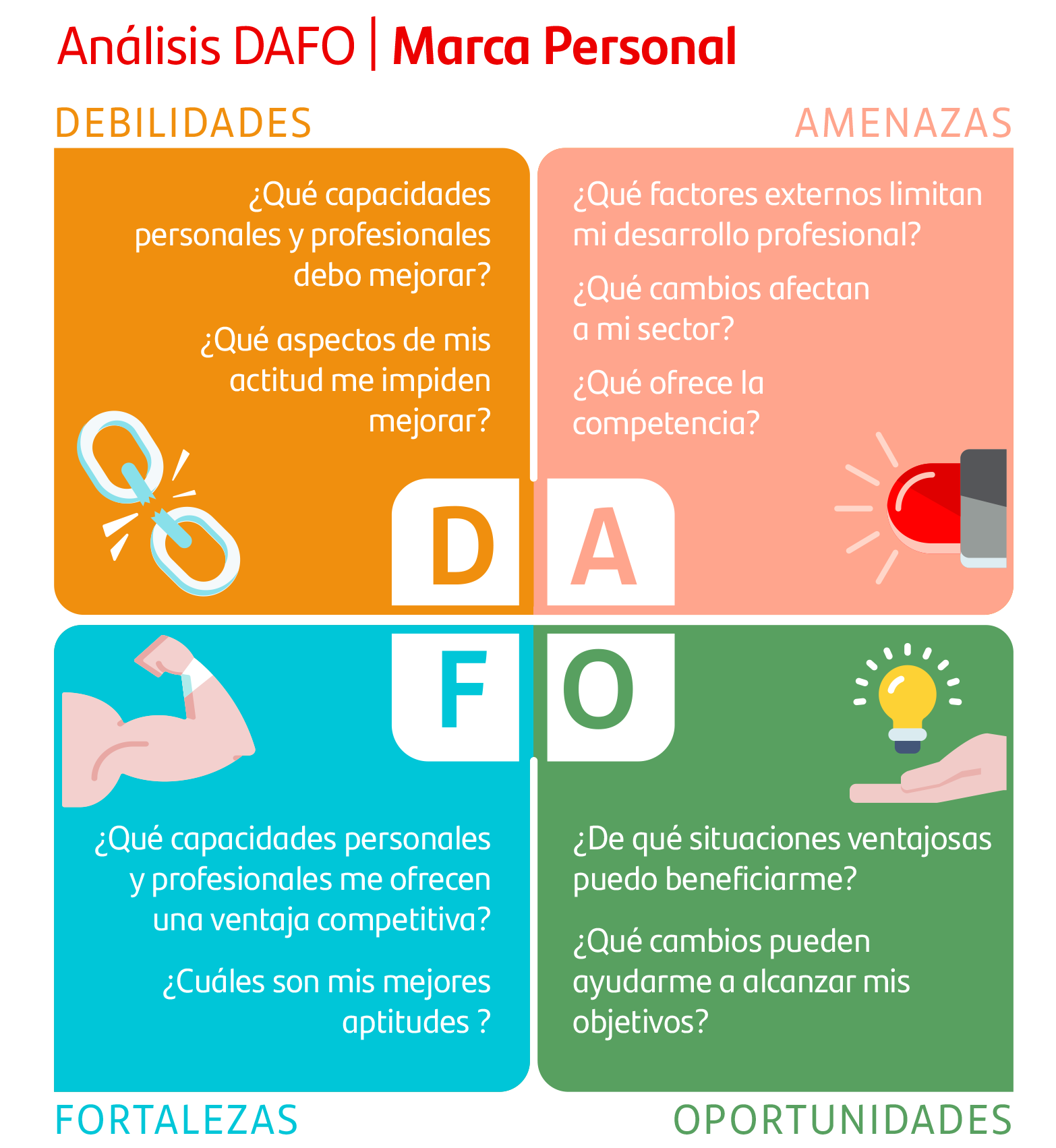 ejemplo de análisis DAFO personal
