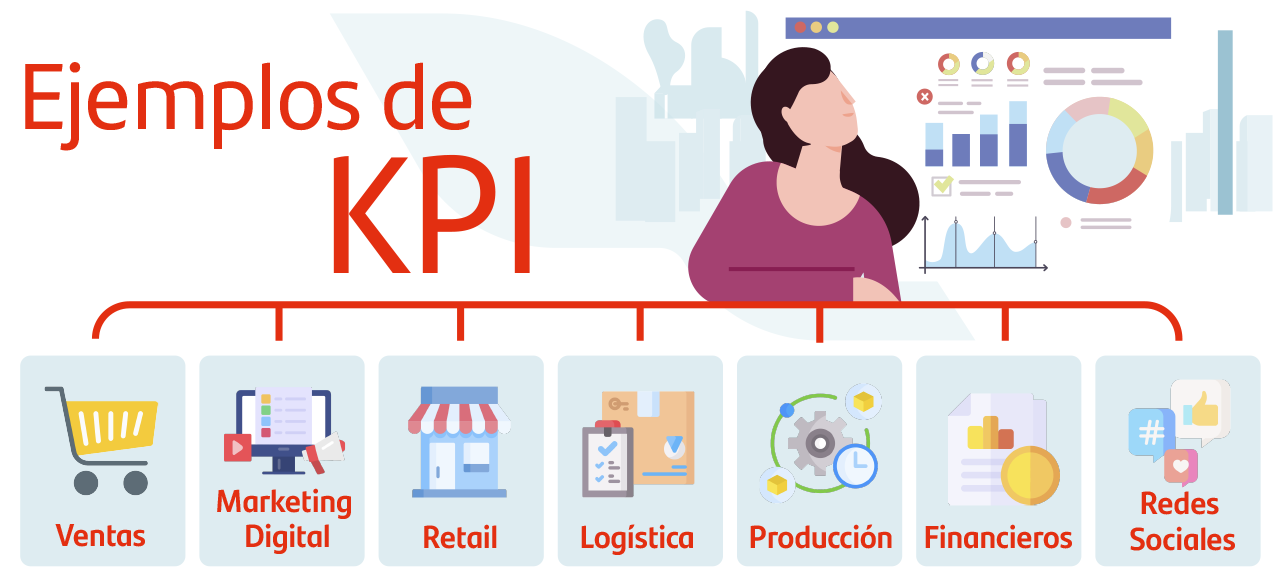 ejemplos de KPI