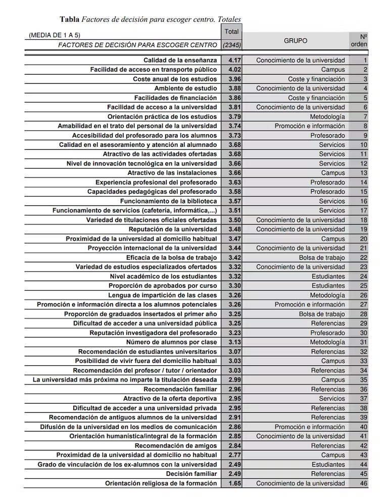 elegir universidad