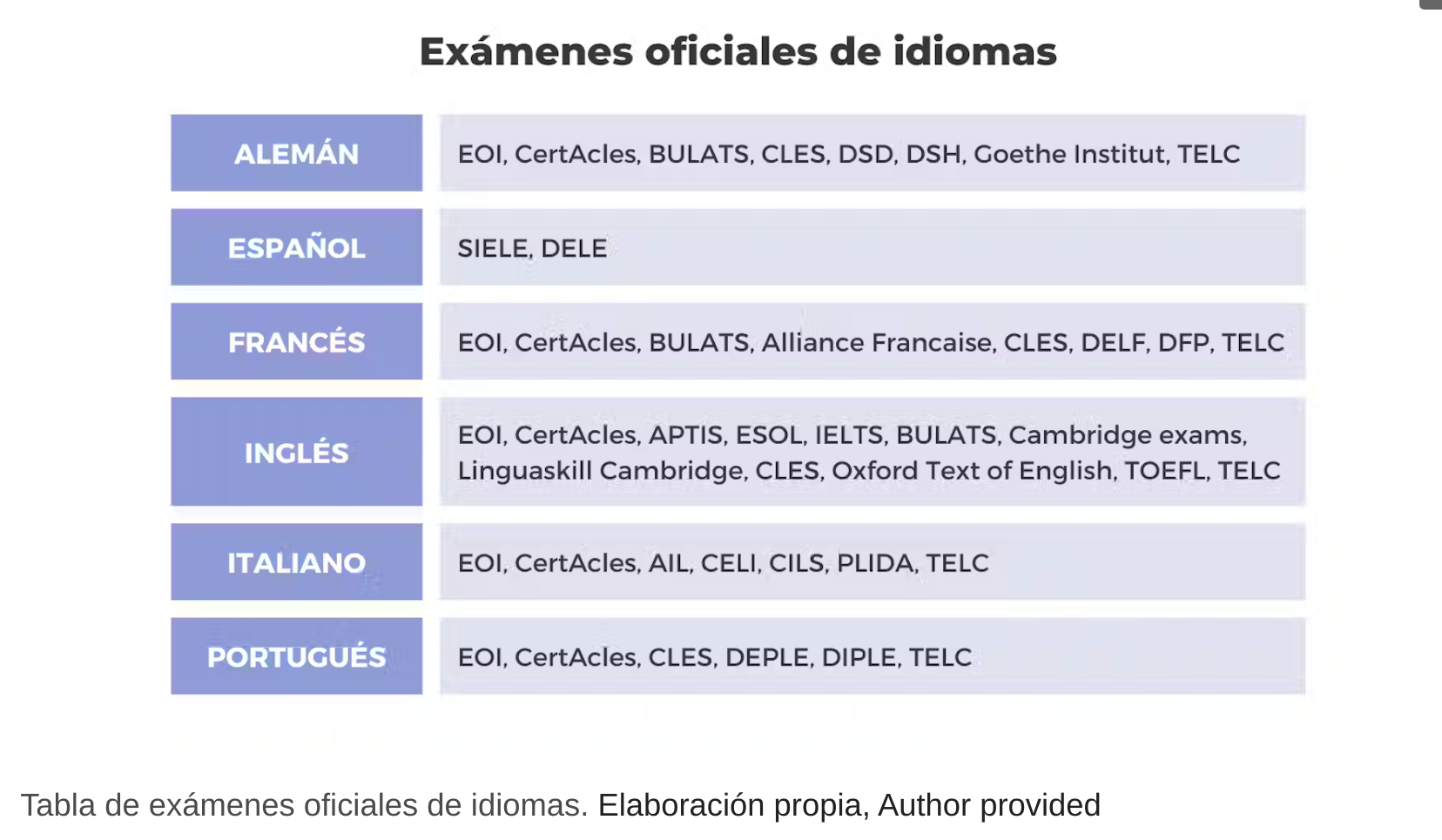 examenes-oficiales-2