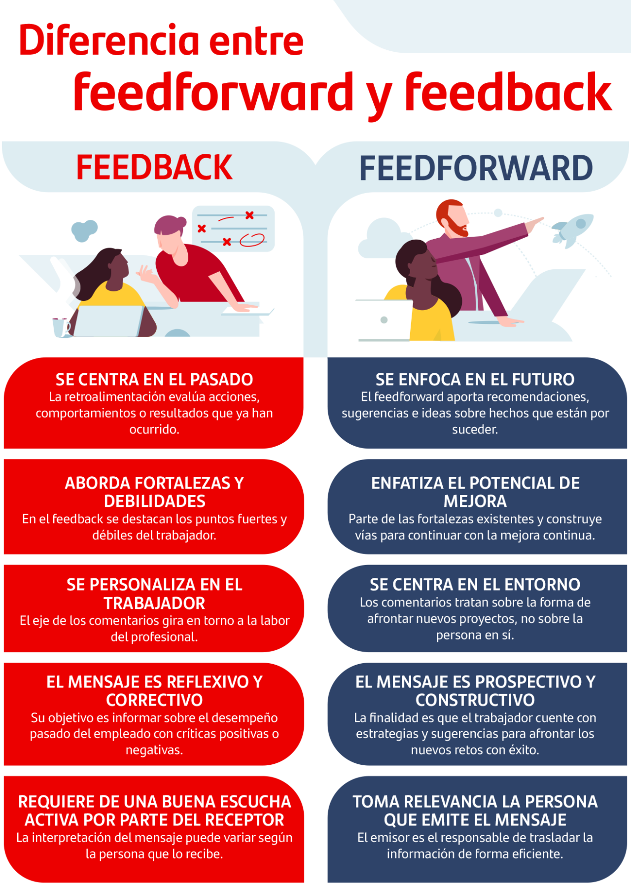 feedforward