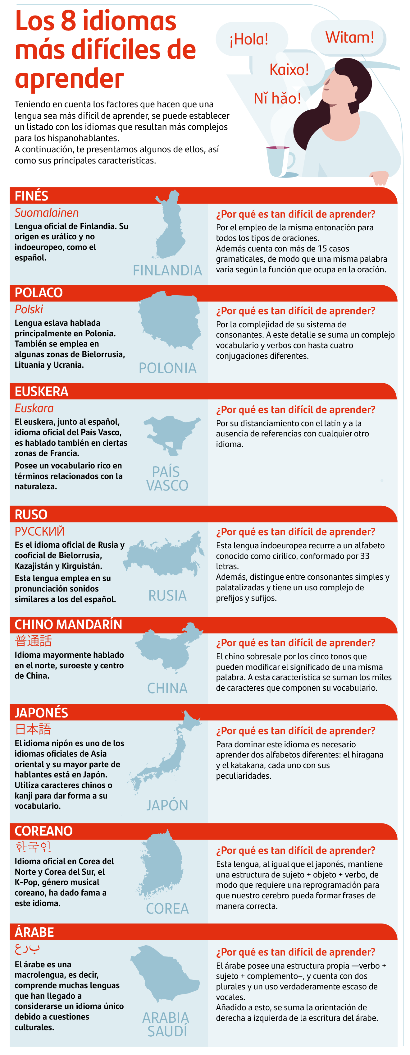 Los 8 idiomas más difíciles de aprender | Blog Santander Open Academy