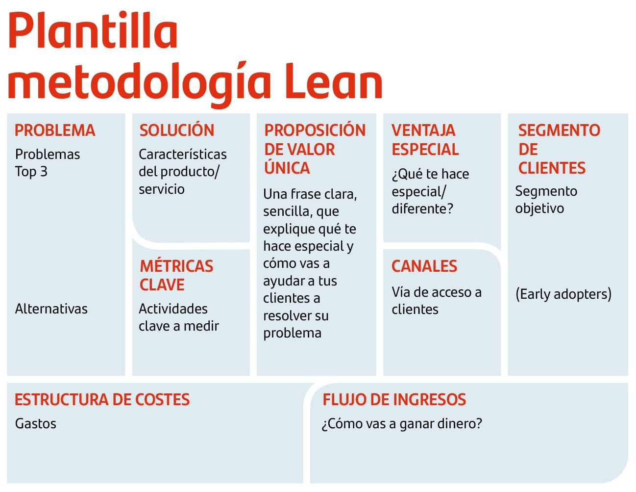 metodología lean