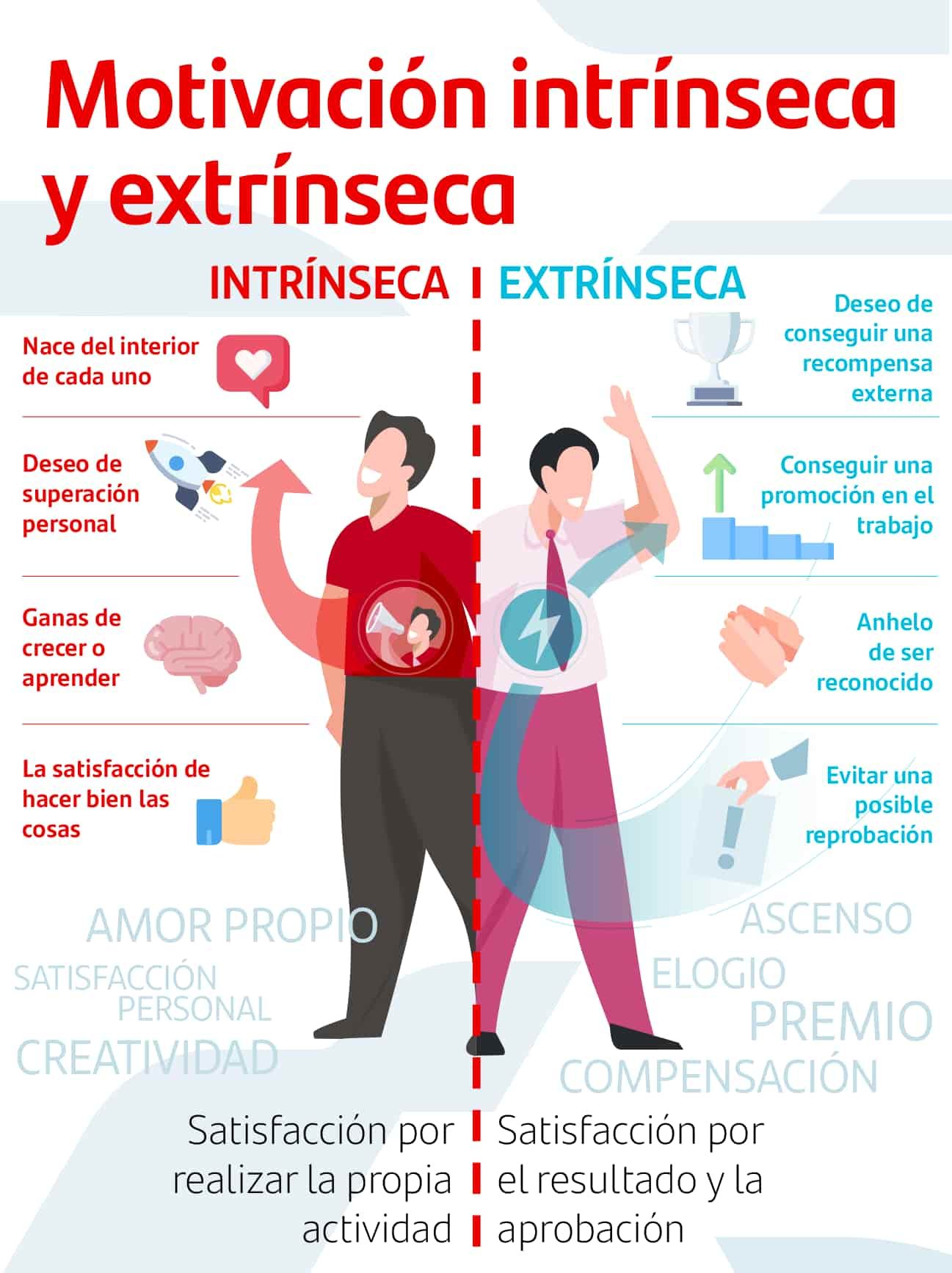 diferencias entre motivación intrínseca y extrínseca