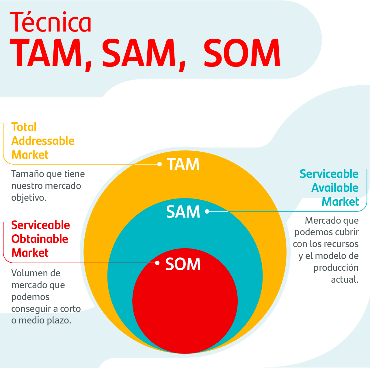 Tam Sam Som