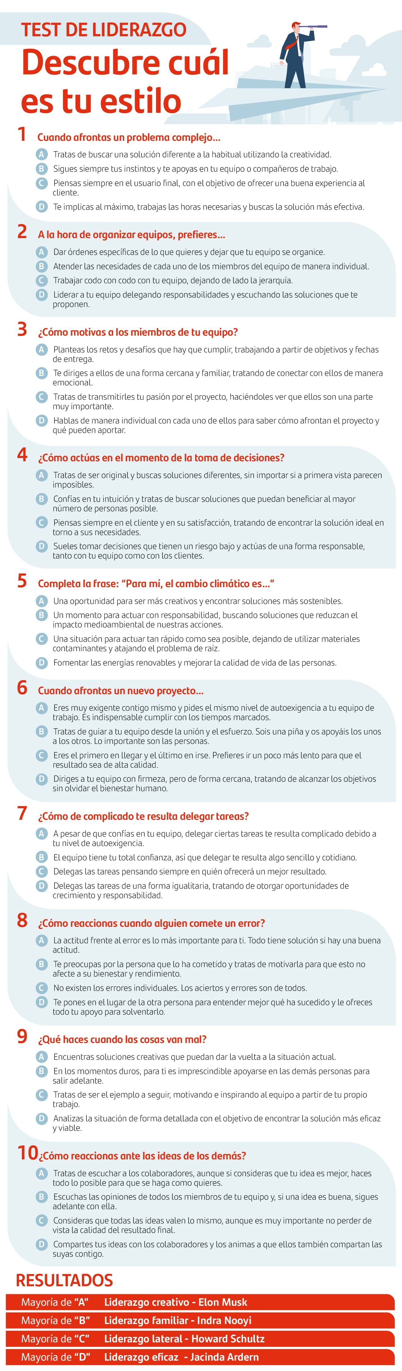 test de liderazgo
