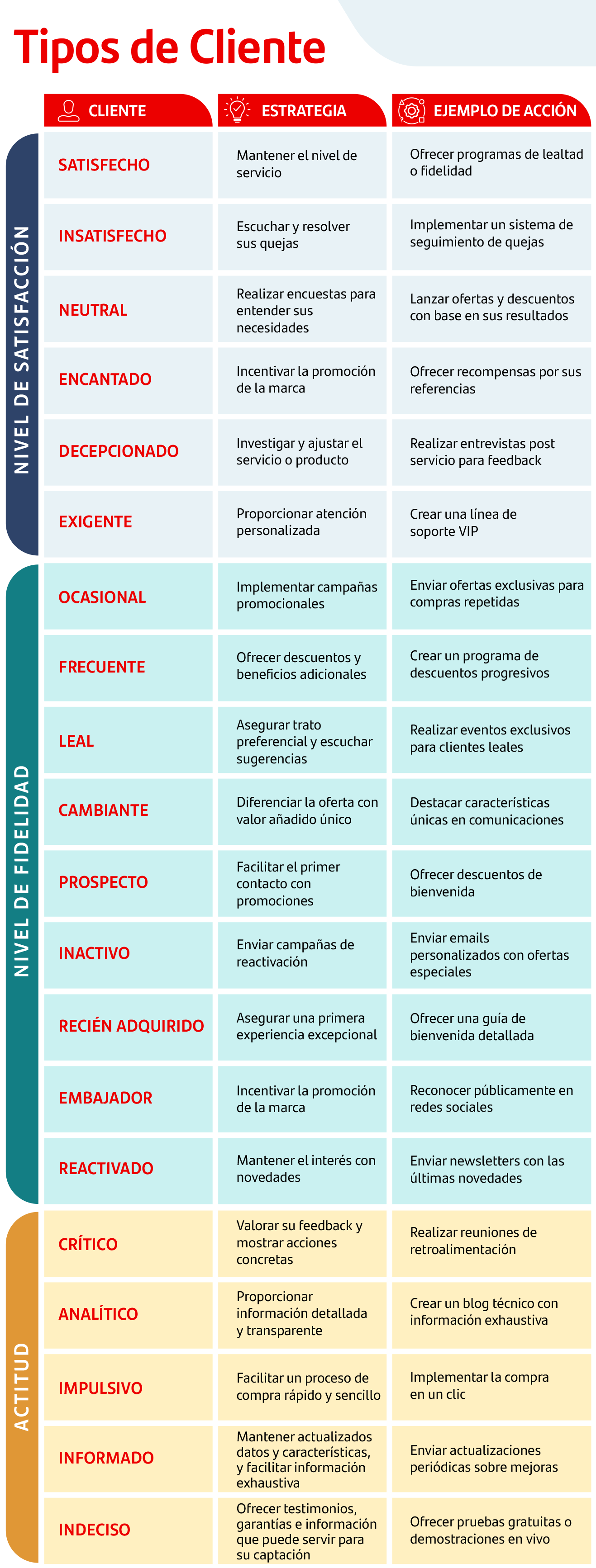 TIPOS DE CLIENTE