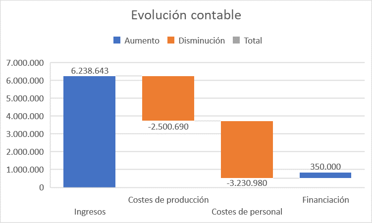 grafico cascada