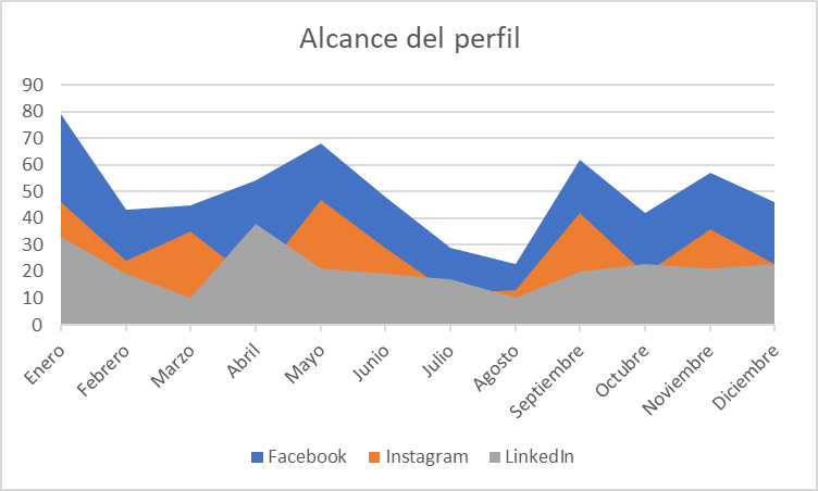 graficos area