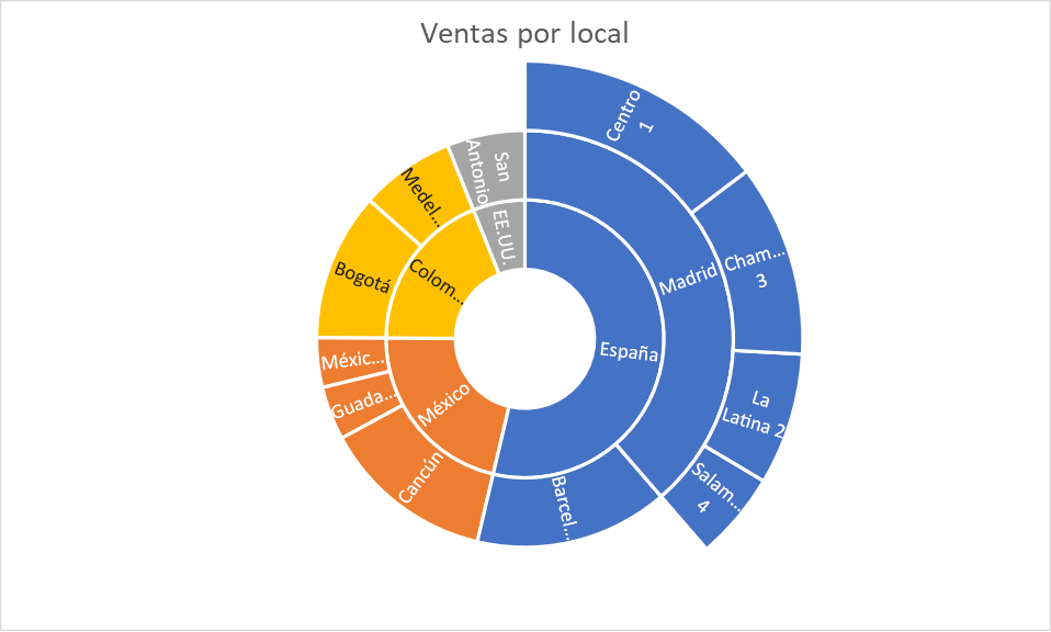 graficos proyeccion solar