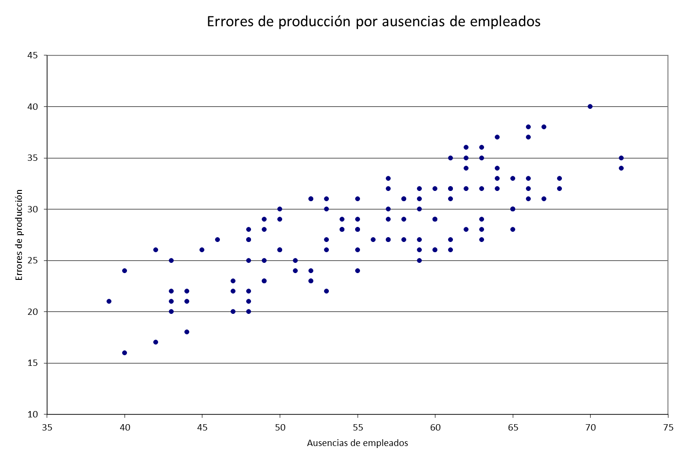 grafico dispersion