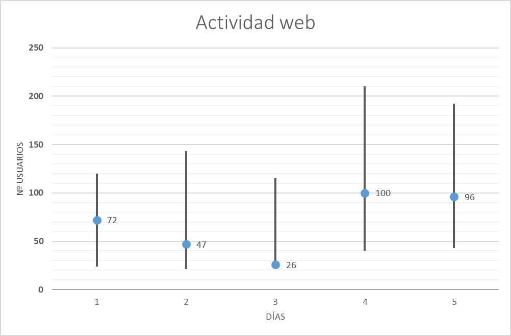 grafico cotizaciones