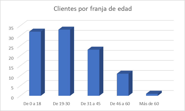 graficos histograma