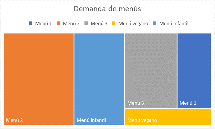 graficos jerarquia