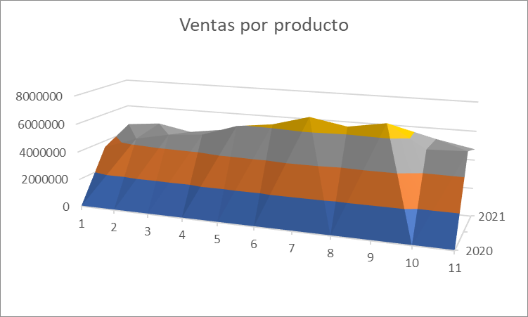 graficos superficie