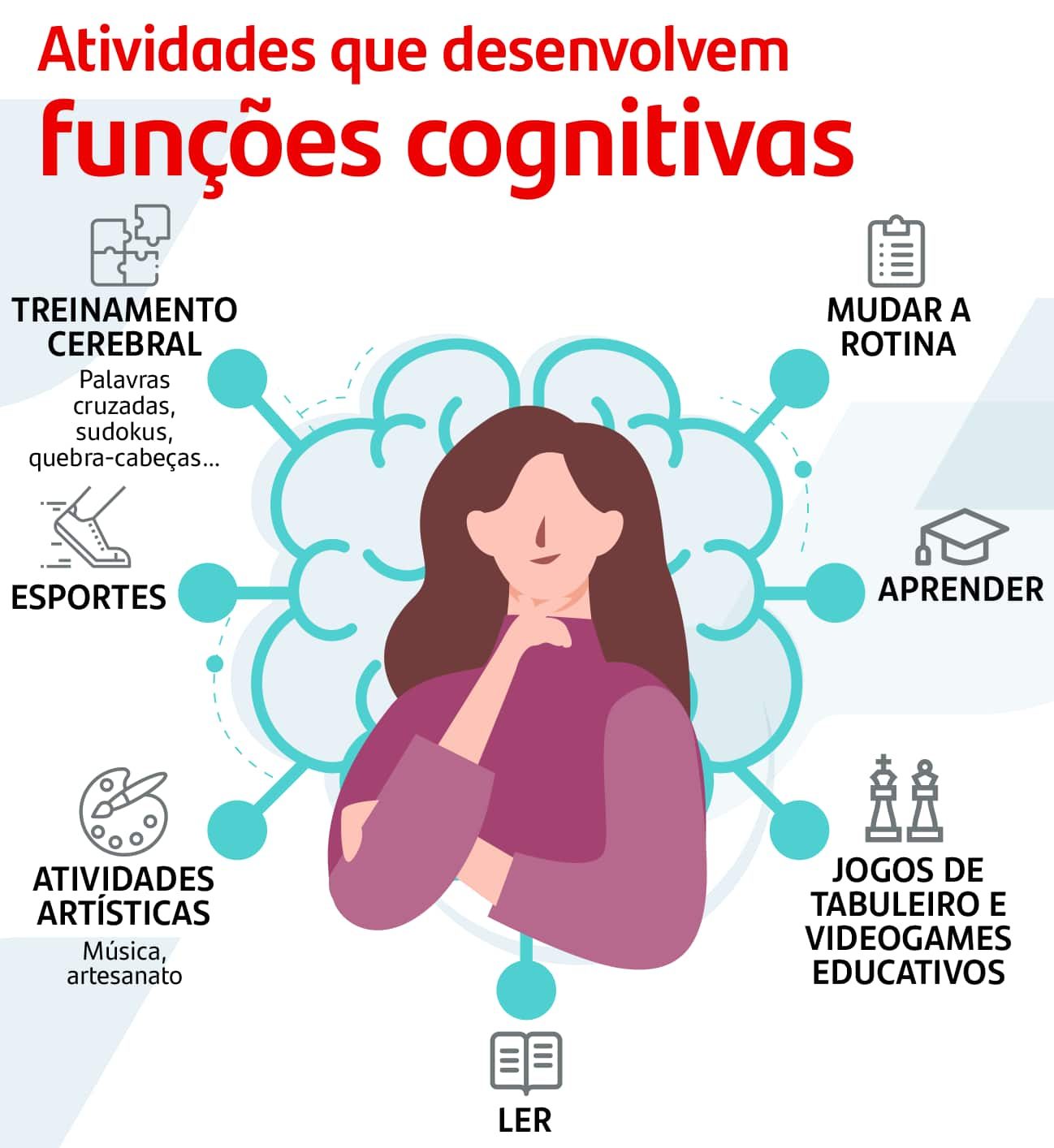 Funções cognitivas veja o que são Blog Bolsas Santanter