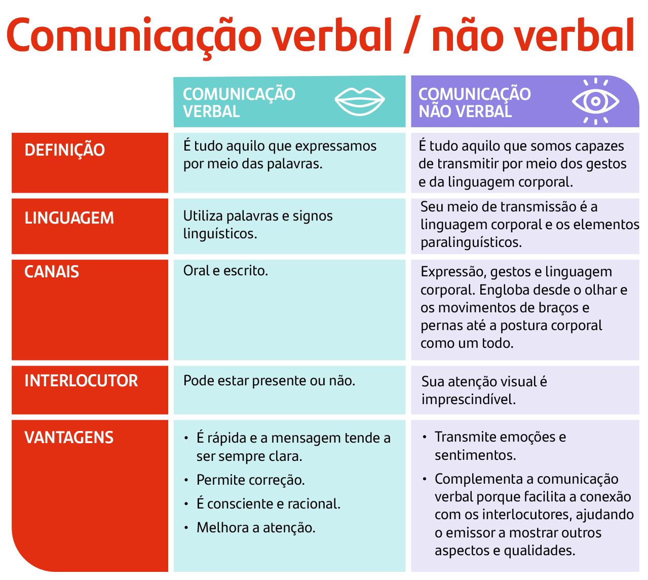 o-que-e-comunicacao-nao-verbal-2