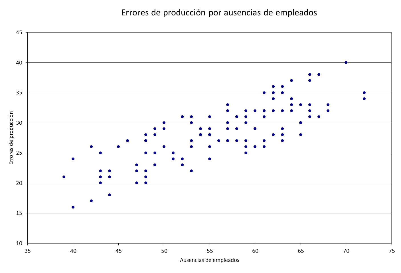 dispersao